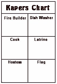 Camping Kaper Chart Template